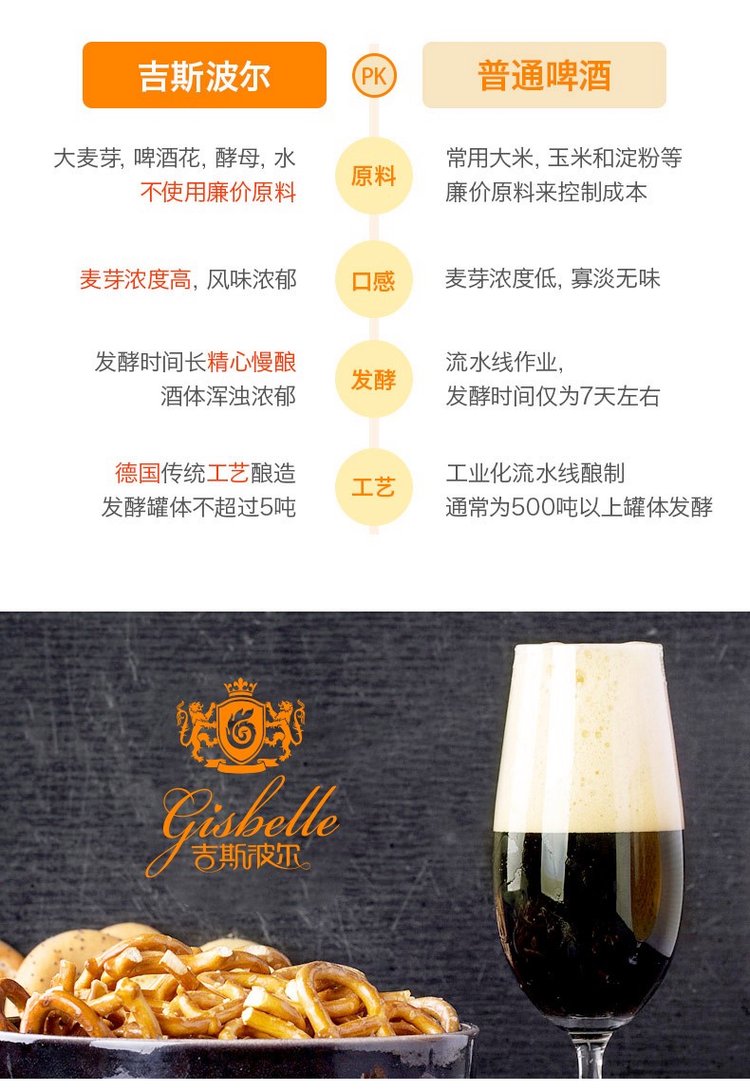 吉斯波尔精酿啤酒1L4罐装礼盒 黄啤黑啤中国红上够意思_6432ef10.jpg