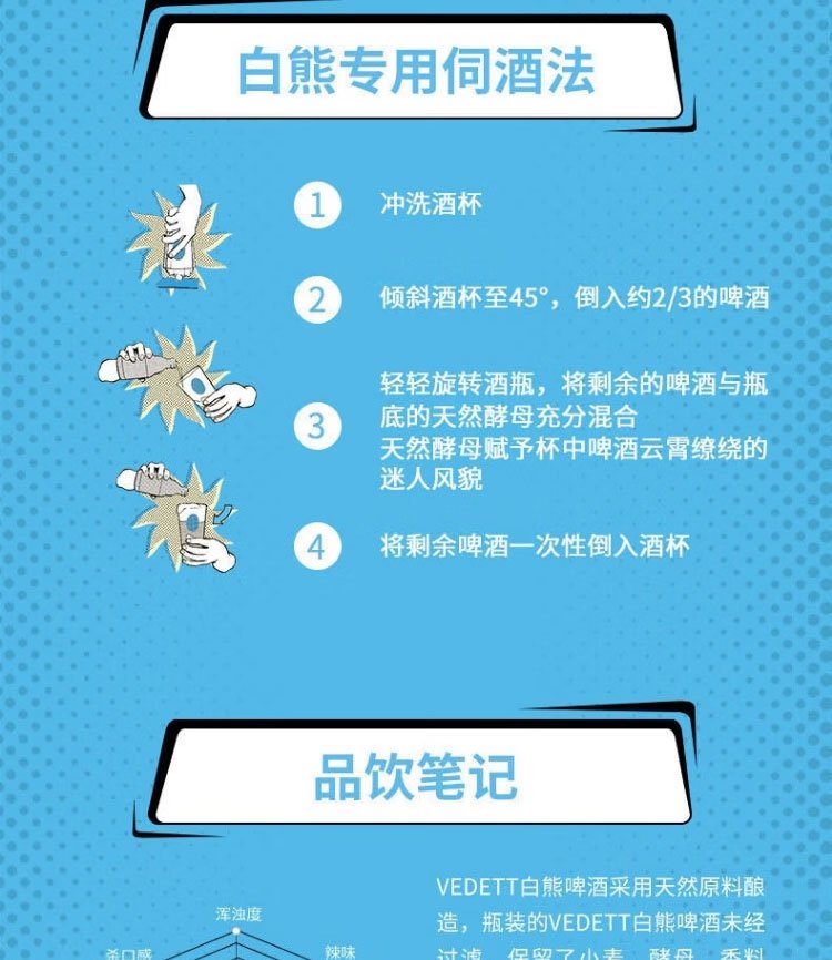 白熊（Vedett Extra White）精酿啤酒 比利时原瓶_d6a1cea6.jpg